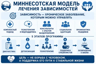 Миннесотская модель в Крымске