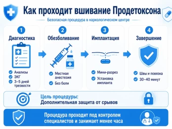 Имплантация Продетоксон в Крымске
