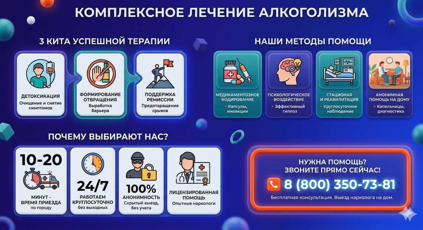 Инфографика о методах лечения алкоголизма в Крымске: детоксикация, кодирование и анонимная помощь на дому от клиники Похмельная служба.